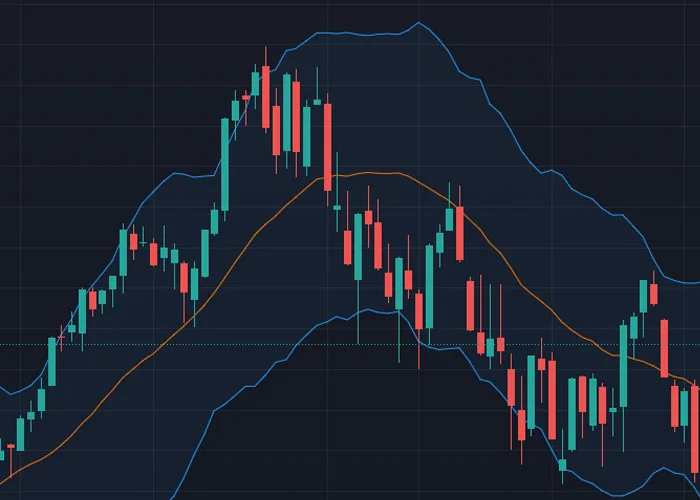 Bollinger Bands on a candlestick chart