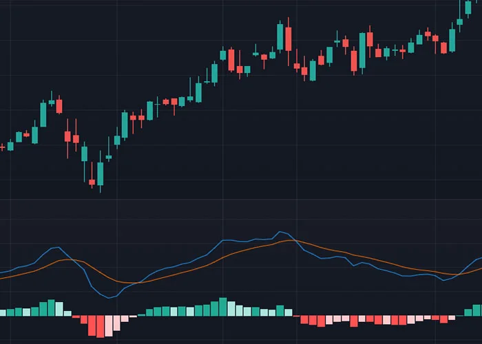 MACD (Moving Average Convergence Divergence) on a candlestick chart